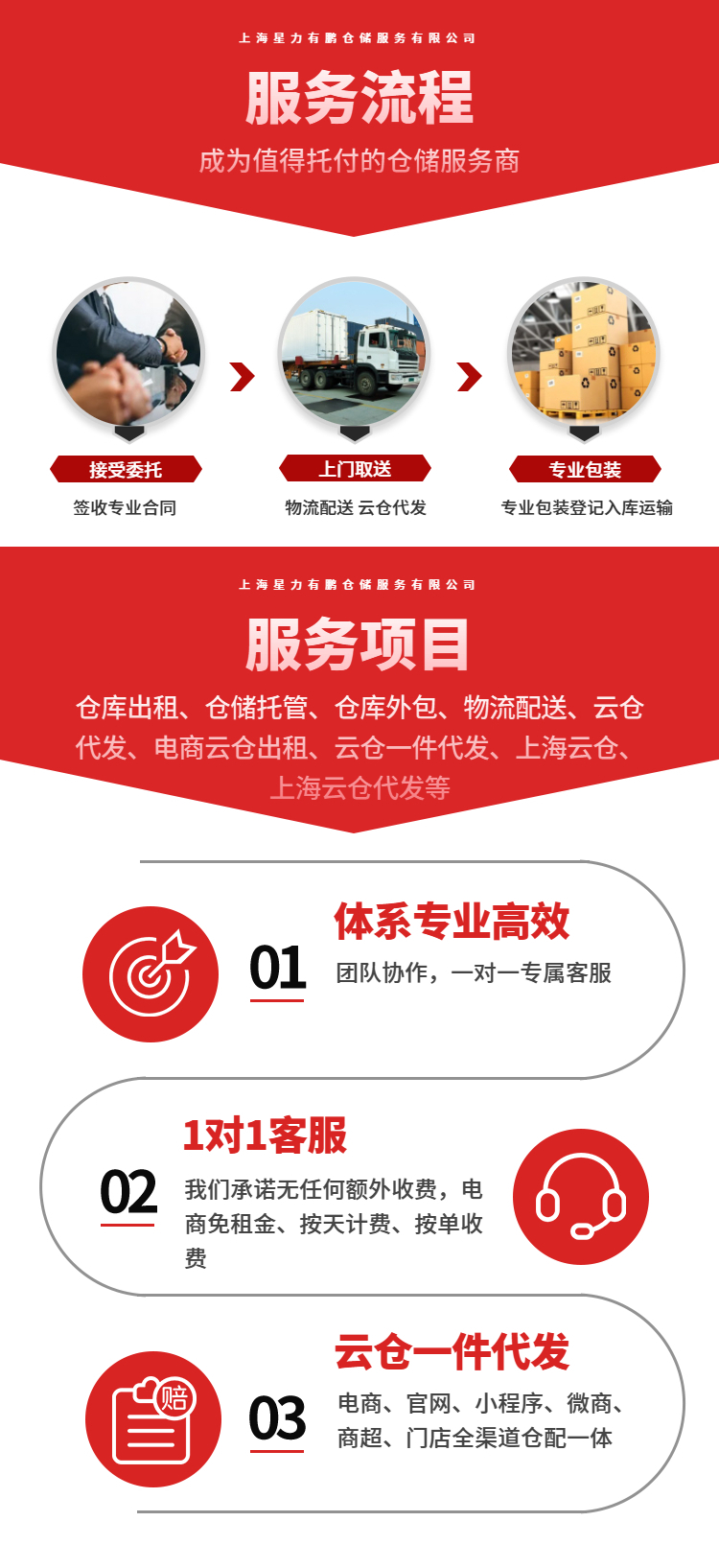上海电商云仓TOP3严选 | 第三方仓储服务商,让每一件货品都享受头部级别的仓配履约